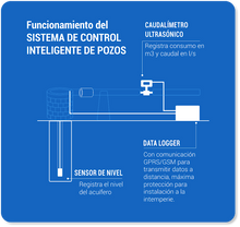 Cargar imagen en el visor de la galería, CAUDALÍMETRO ULTRASÓNICO VECTRUM ELECTO BULK (DN50 a DN300).
