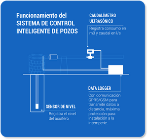 CAUDALÍMETRO ULTRASÓNICO VECTRUM ELECTO BULK (DN50 a DN300).